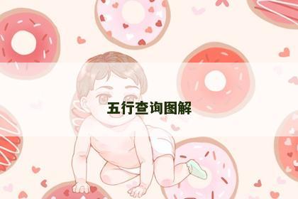 五行查询图解 五行查询图解